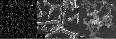 Graphical abstract: A sensitive electrochemical sensor for ofloxacin based on a graphene/zinc oxide composite film