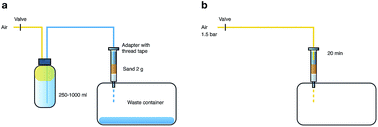 Graphical abstract: Simple, fast and inexpensive large “whole water” volume sample SPE-loading using compressed air and finely ground sand