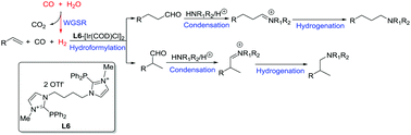 Graphical abstract: An efficient and recyclable ionic diphosphine-based Ir-catalyst for hydroaminomethylation of olefins with H2O as the hydrogen source