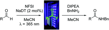 Graphical abstract: Synthesis of acyl fluorides via photocatalytic fluorination of aldehydic C–H bonds