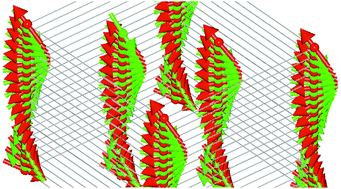 Graphical abstract: Lock-in spin structures and ferrimagnetism in polar Ni2−xCoxScSbO6 oxides