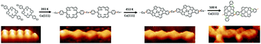 Graphical abstract: On-surface reactions of aryl chloride and porphyrin macrocycles via merging two reactive sites into a single precursor