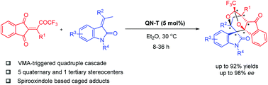 Graphical abstract: A vinylogous Michael addition-triggered quadruple cascade reaction for the enantioselective generation of multiple quaternary stereocenters