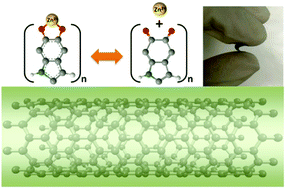 Graphical abstract: Polymer grafted on carbon nanotubes as a flexible cathode for aqueous zinc ion batteries