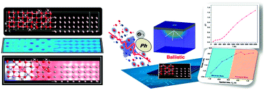 Graphical abstract: High-temperature thermoelectric transport behavior of the Al/γ-Al2O3 interface: impact of electron and phonon scattering at nanoscale metal–ceramic contacts