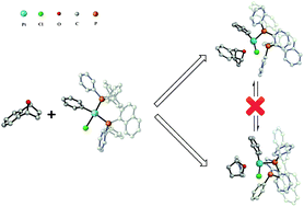 Graphical abstract: Study on the mechanism of platinum(ii)-catalyzed asymmetric ring-opening addition of oxabicyclic alkenes with arylboronic acids