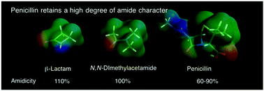 Graphical abstract: Comment on “Penicillin’s catalytic mechanism revealed by inelastic neutrons and quantum chemical theory” by Z. Mucsi, G. A. Chass, P. Ábrányi-Balogh, B. Jójárt, D.-C. Fang, A. J. Ramirez-Cuesta, B. Viskolczc and I. G. Csizmadia, Phys. Chem. Chem. Phys., 2013, 15, 20447