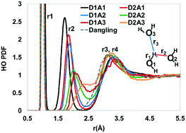 Graphical abstract: Structural aspects of the topological model of the hydrogen bond in water on auto-dissociation via proton transfer