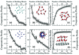 Graphical abstract: Quantification and origin of cooperativity: insights from density functional reactivity theory