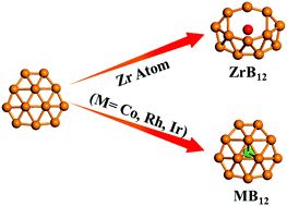 Graphical abstract: Probing the structural and electronic properties of zirconium doped boron clusters: Zr distorted B12 ligand framework