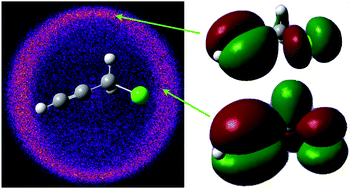 Graphical abstract: Mixed transitions in the UV photodissociation of propargyl chloride revealed by slice imaging and multireference ab initio calculations