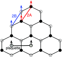 Graphical abstract: Effects of the interplay between electron–electron interaction and intrinsic spin–orbit interaction on the indirect RKKY coupling in graphene nanoflakes