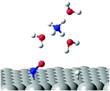 Graphical abstract: A computational study on the electrified Pt(111) surface by the cluster model