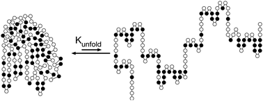 Graphical abstract: Engineering more stable proteins