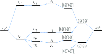 Graphical abstract: Relativistic time-dependent density functional theories