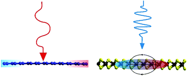Graphical abstract: Emerging photonic architectures in two-dimensional opto-electronics