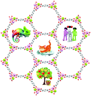 Graphical abstract: Mixed-metal metal–organic frameworks