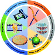 Graphical abstract: Sustainable technologies for water purification from heavy metals: review and analysis