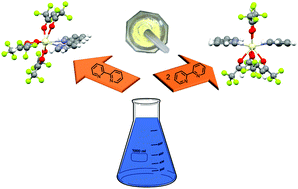 Graphical abstract: Stoichiometric control: 8- and 10-coordinate Ln(hfac)3(bpy) and Ln(hfac)3(bpy)2 complexes of the early lanthanides La–Sm