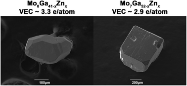 Graphical abstract: From endohedral cluster superconductors to approximant phases: synthesis, crystal and electronic structure, and physical properties of Mo8Ga41−xZnx and Mo7Ga52−xZnx