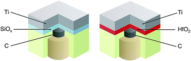 Graphical abstract: Impact of oxide and electrode materials on the switching characteristics of oxide ReRAM devices