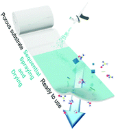 Graphical abstract: A compact and scalable fabrication method for robust thin film composite membranes