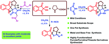 Graphical abstract: Synthesis of new spiro pyrrole/pyrrolizine/thiazole derivatives via (3+2) cycloaddition reactions