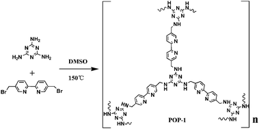 Graphical abstract: Porous organic polymers based on melamine and 5,5′-bis(bromomethyl)-2,2′-bipyridine: functionalization with lanthanide ions for chemical sensing and highly efficient adsorption of methyl orange