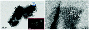 Graphical abstract: Synthesis of ultrathin WSe2 nanosheets and their high-performance catalysis for conversion of amines to imines