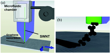 Graphical abstract: Fundamental scaling laws for the direct-write chemical vapor deposition of nanoscale features: modeling mass transport around a translating nanonozzle