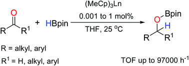 Graphical abstract: Highly efficient hydroboration of carbonyl compounds catalyzed by tris(methylcyclopentadienyl)lanthanide complexes