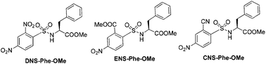 Graphical abstract: Thioacids – synthons for amide bond formation and ligation reactions: assembly of peptides and peptidomimetics