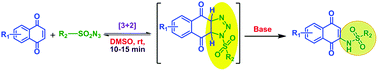 Graphical abstract: Metal-free, base promoted sp2 C–H functionalization in the sulfonamidation of 1,4-naphthoquinones