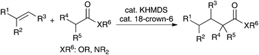 Graphical abstract: Catalytic alkylation reactions of weakly acidic carbonyl and related compounds using alkenes as electrophiles