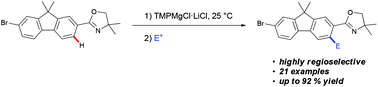 Graphical abstract: Regioselective ortho-functionalization of bromofluorenecarbaldehydes using TMPMgCl·LiCl
