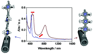 Graphical abstract: Grafting of porphyrin oligomers on single-walled carbon nanotubes by Hay coupling