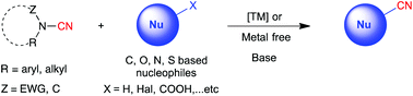 Graphical abstract: Recent developments and applications of cyanamides in electrophilic cyanation