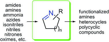 Graphical abstract: Cyclic imines – preparation and application in synthesis