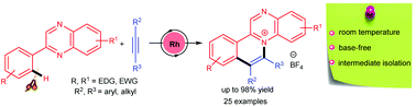 Graphical abstract: Rh-Catalyzed tandem C–C/C–N bond formation of quinoxalines with alkynes leading to heterocyclic ammonium salts