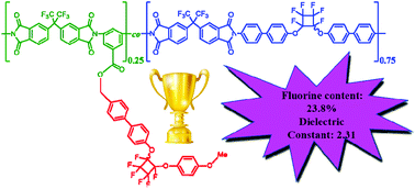 Graphical abstract: Construction of semi-fluorinated polyimides with perfluorocyclobutyl aryl ether-based side chains