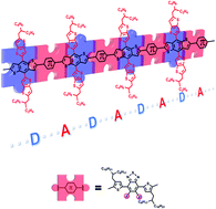 Graphical abstract: A study of the thermoelectric properties of benzo[1,2-b:4,5-b′]dithiophene–based donor–acceptor conjugated polymers