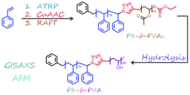 Graphical abstract: Straightforward synthesis of model polystyrene-block-poly(vinyl alcohol) diblock polymers