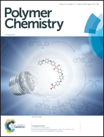 Graphical abstract: Front cover