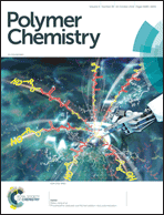 Graphical abstract: Inside front cover