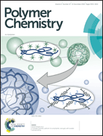 Graphical abstract: Front cover