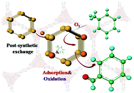 Graphical abstract: Enhanced catalytic activity of MnCo-MOF-74 for highly selective aerobic oxidation of substituted toluene