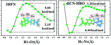 Graphical abstract: Theoretical research on excited-state intramolecular proton coupled charge transfer modulated by molecular structure