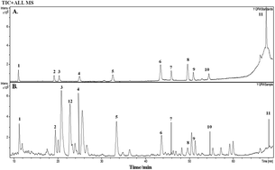 Graphical abstract: Retracted Article: Yiqi Fumai lyophilized injection attenuates doxorubicin-induced cardiotoxicity, hepatotoxicity and nephrotoxicity in rats by inhibition of oxidative stress, inflammation and apoptosis