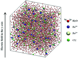 Graphical abstract: Influence on ferric chloride aqueous solution caused by external electrostatic field: a molecular dynamics simulation study