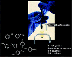 Graphical abstract: Glass wool: a novel support for heterogeneous catalysis